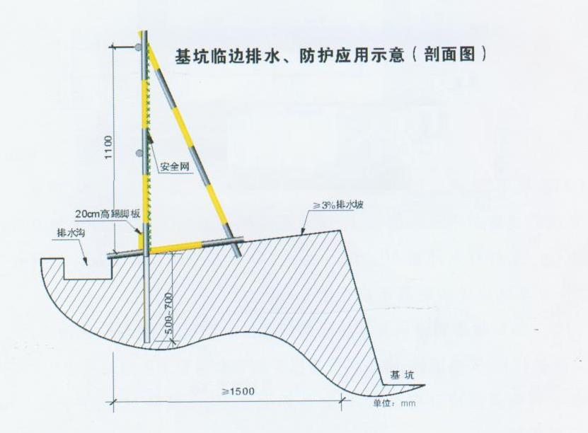 安全文明施工，五臨邊保護